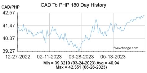 18k cad to php|CAD/PHP Currency Exchange Rate & News .